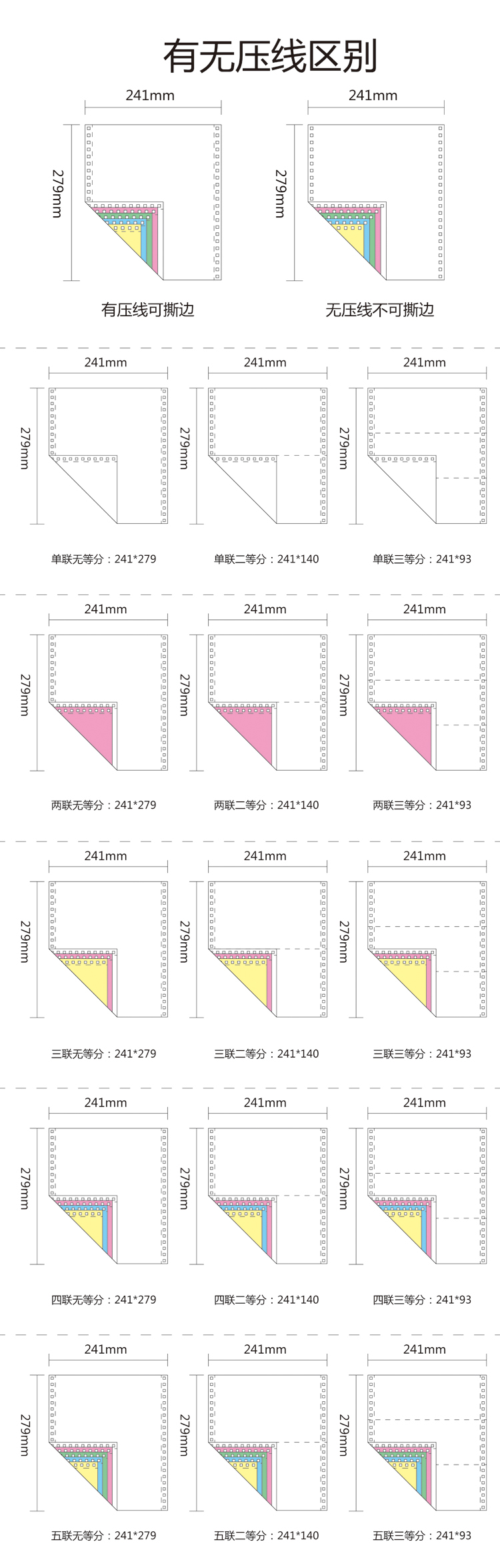 多林電腦打印紙