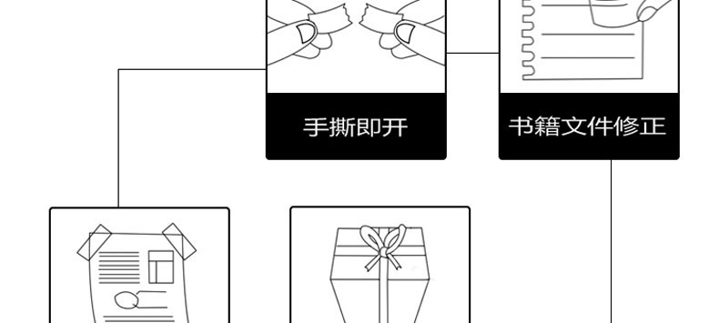 打包用小膠帶
